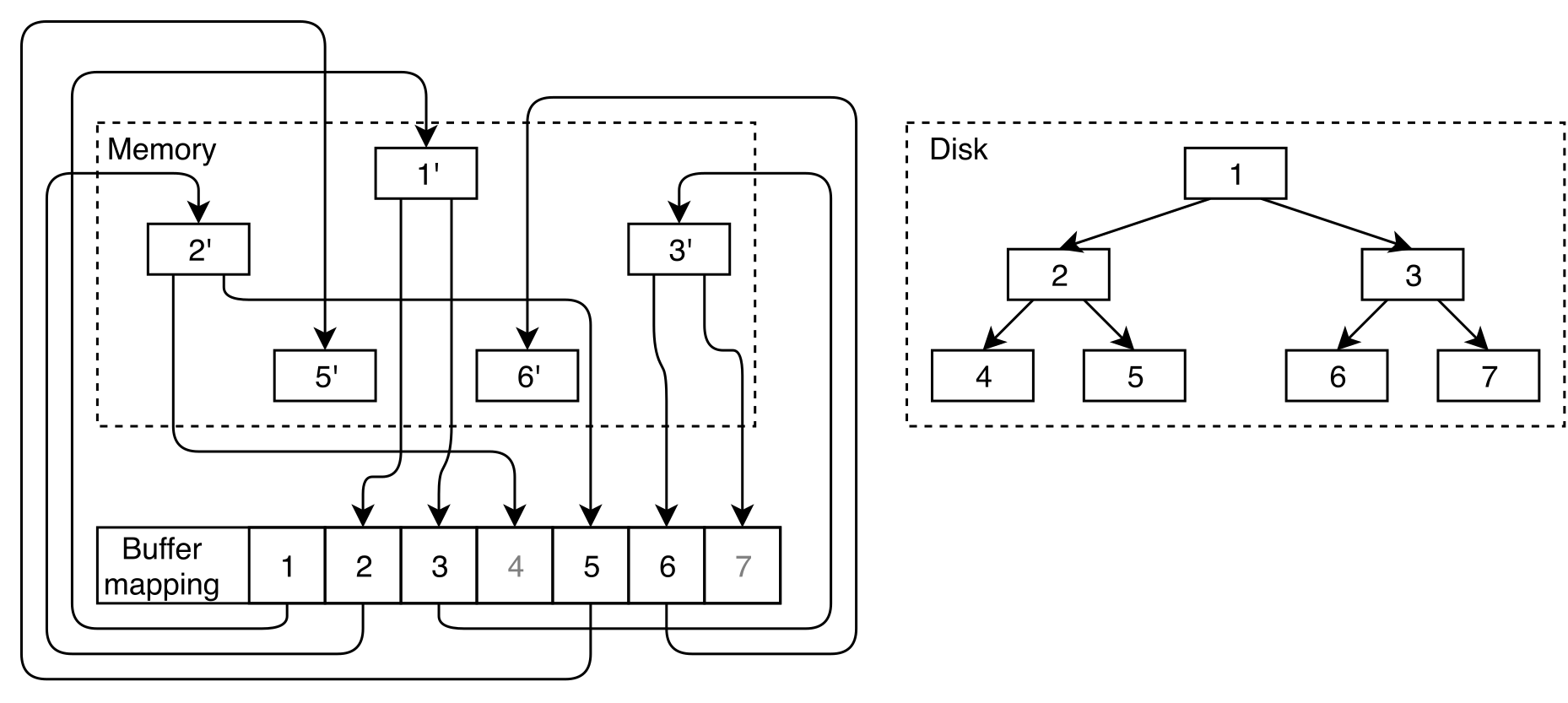 Buffer Mapping